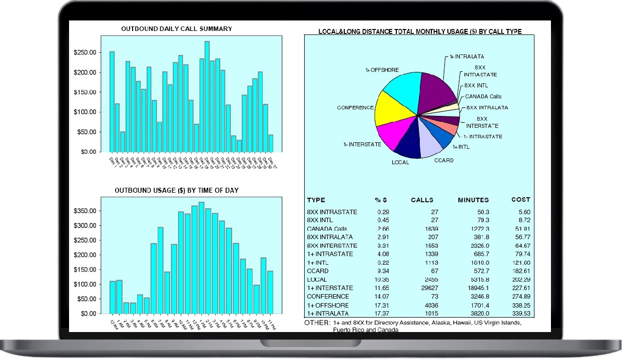 ABS_powerful_telecom_billing
